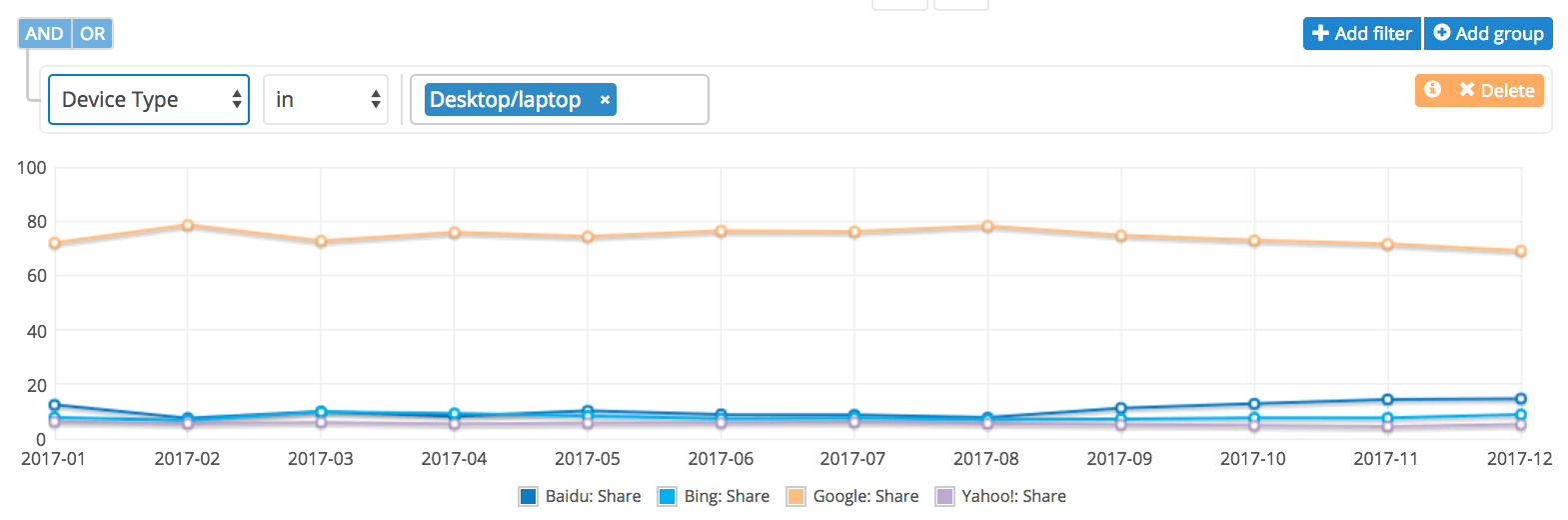 Search Engine Market Share Desktop 1 | Technea.gr - Χρήσιμα νέα τεχνολογίας