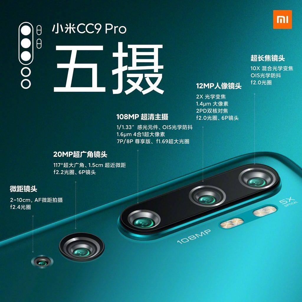 Xiaomi Mi CC9 Pro Camera 141 | Technea.gr - Χρήσιμα νέα τεχνολογίας