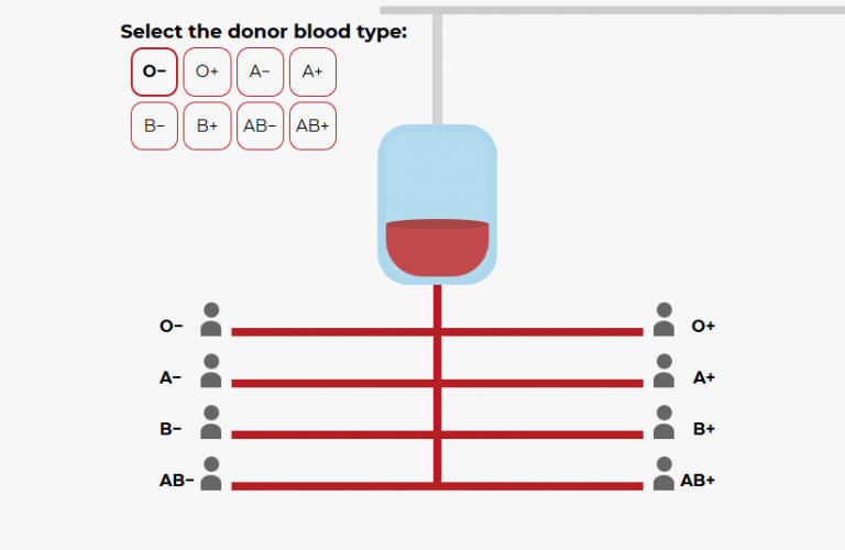 blood type | Technea.gr - Χρήσιμα νέα τεχνολογίας