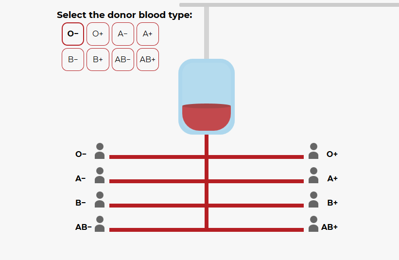 blood type | Technea.gr - Χρήσιμα νέα τεχνολογίας