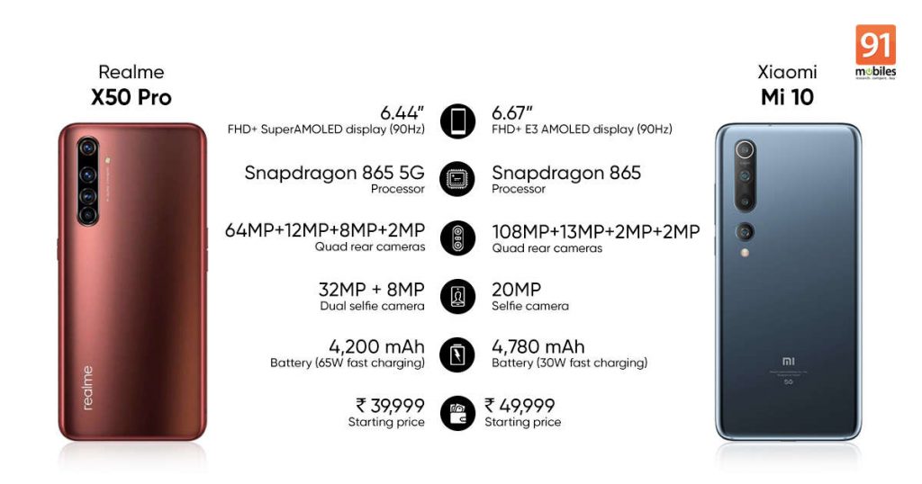 realme x50 pro vs mi 10 comparison feat1 | Technea.gr - Χρήσιμα νέα τεχνολογίας