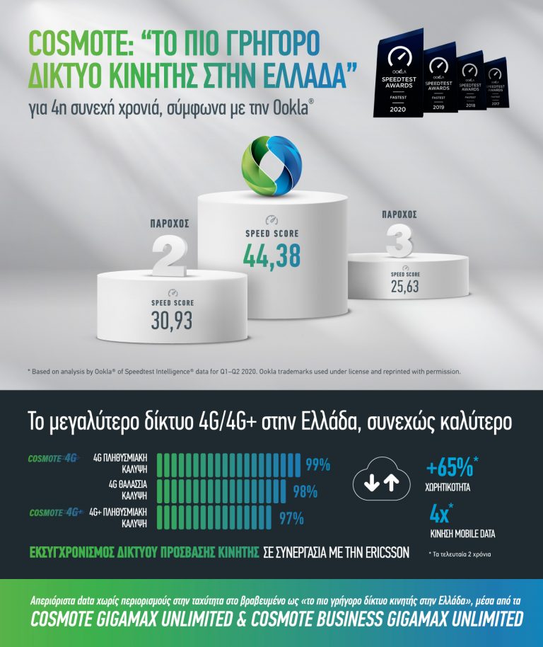 COSMOTE Ookla2020 Infographic gr1 | Technea.gr - Χρήσιμα νέα τεχνολογίας