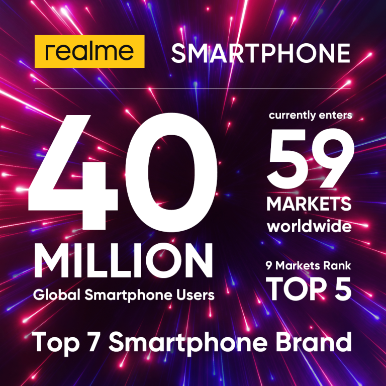 realme | Technea.gr - Χρήσιμα νέα τεχνολογίας