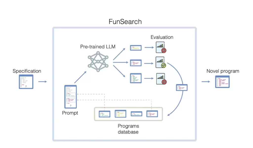 FunSearch | Technea.gr - Χρήσιμα νέα τεχνολογίας