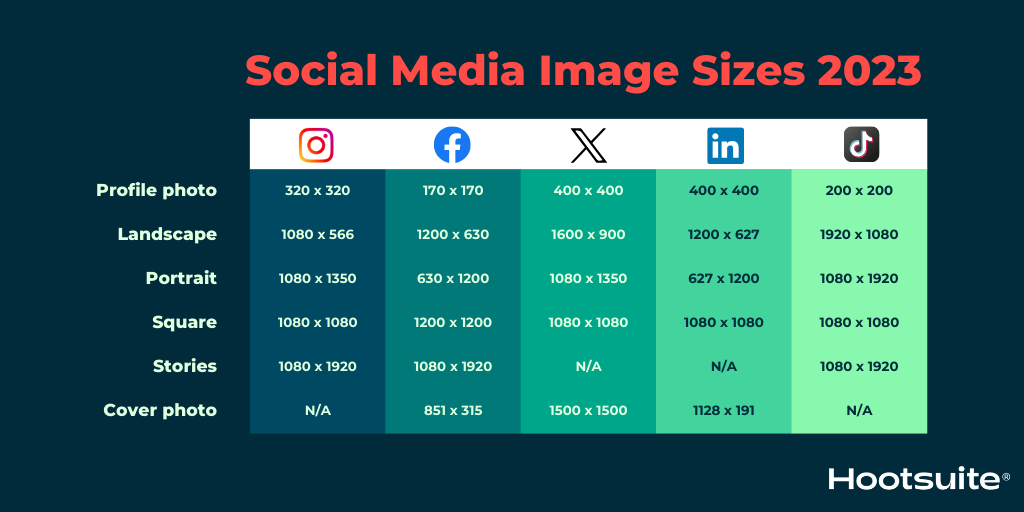 Social media image sizes 20231 | Technea.gr - Χρήσιμα νέα τεχνολογίας