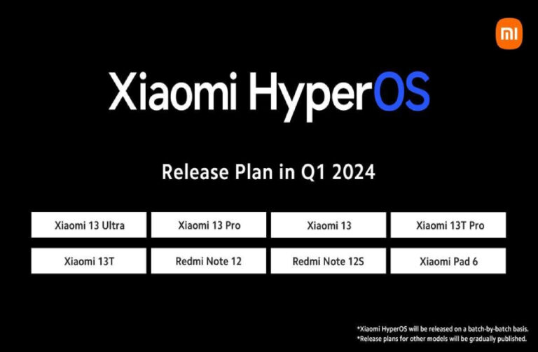 Xiaomi HyperOS | Technea.gr - Χρήσιμα νέα τεχνολογίας